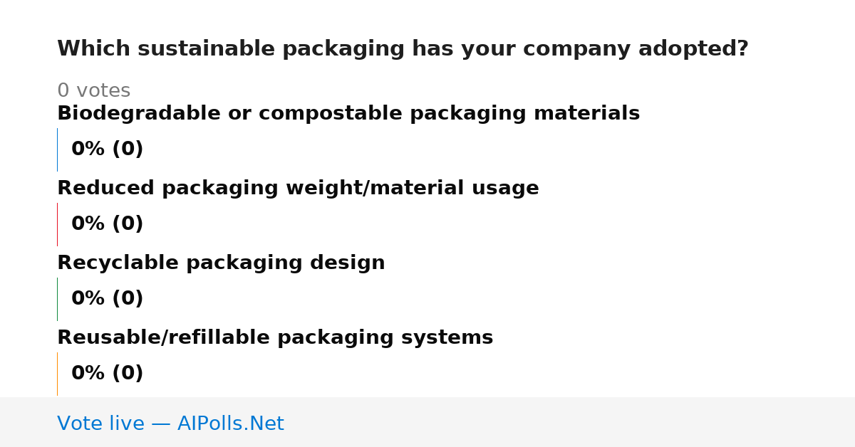 Unavailable