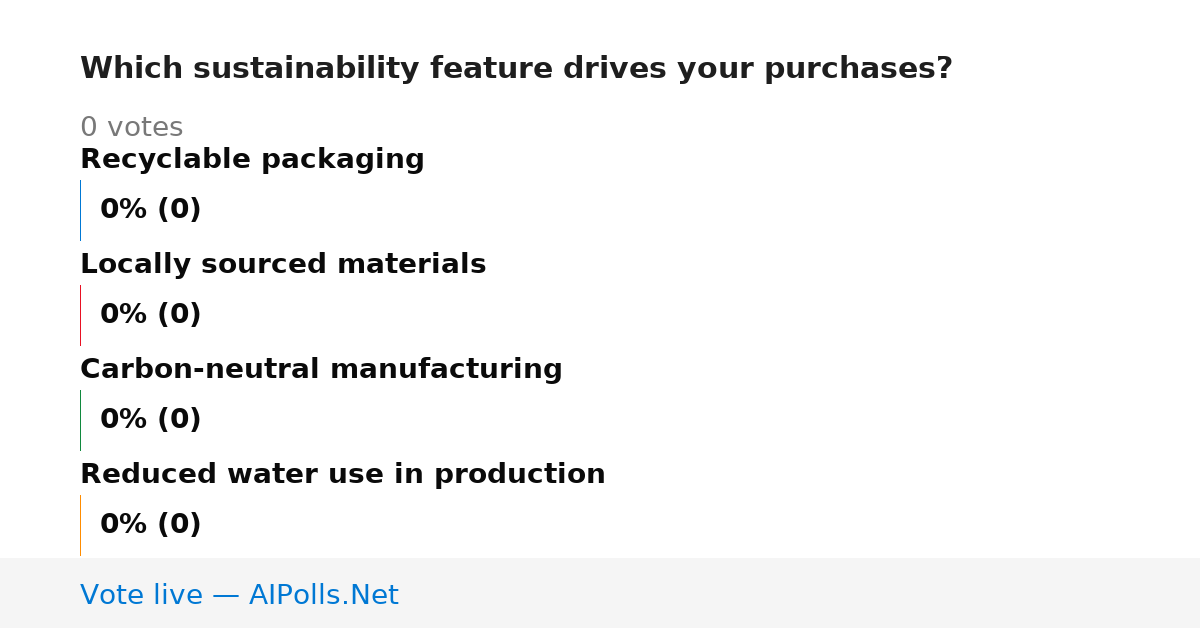Unavailable
