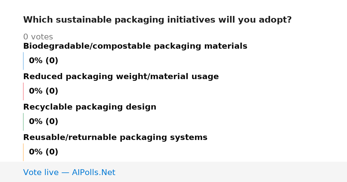 Unavailable