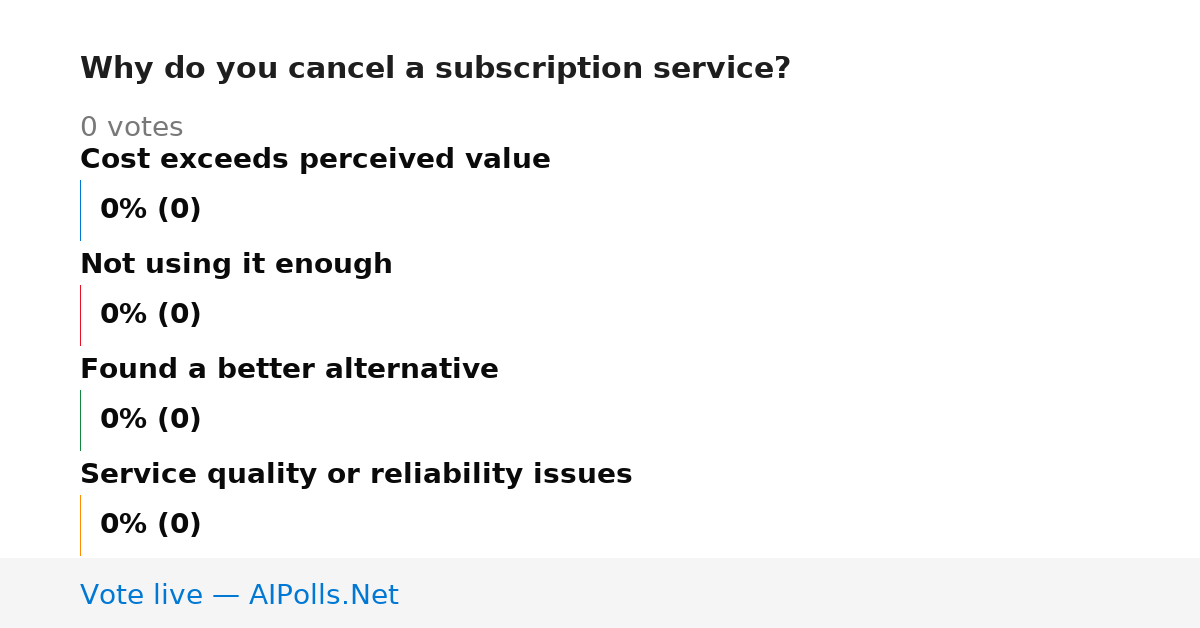 Unavailable