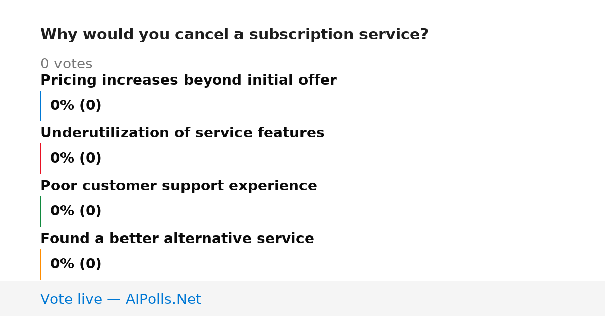 Unavailable