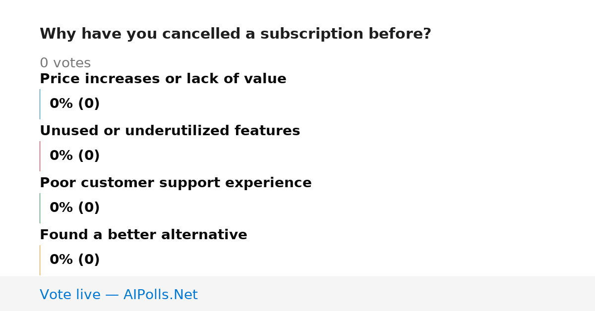 Unavailable
