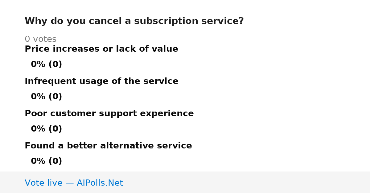 Unavailable
