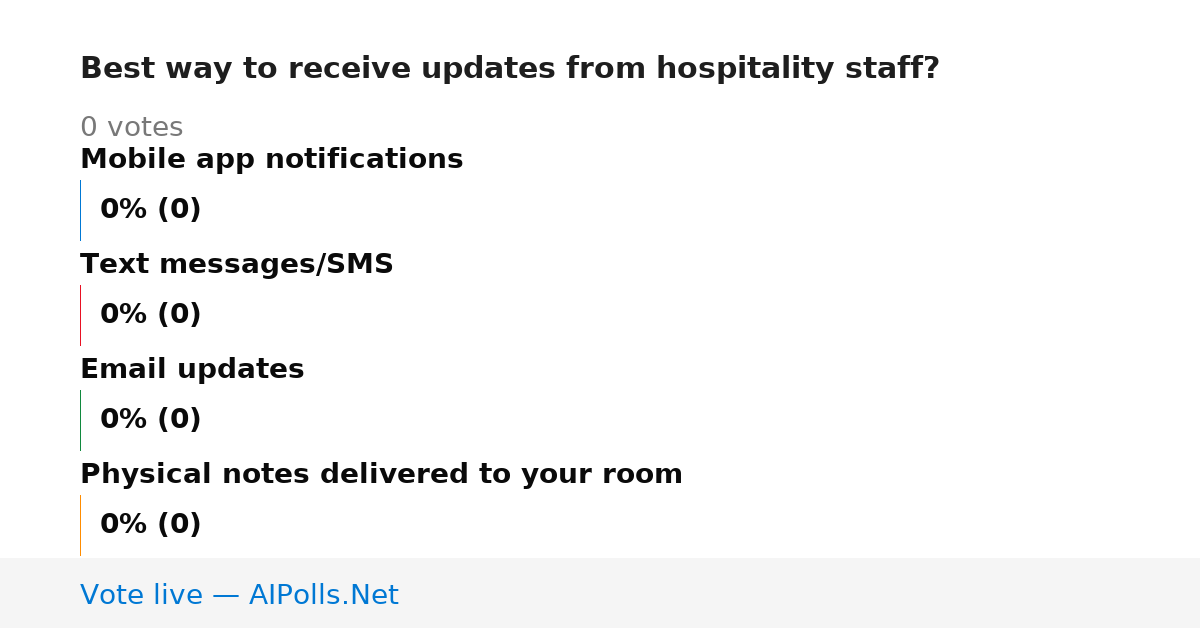 Unavailable