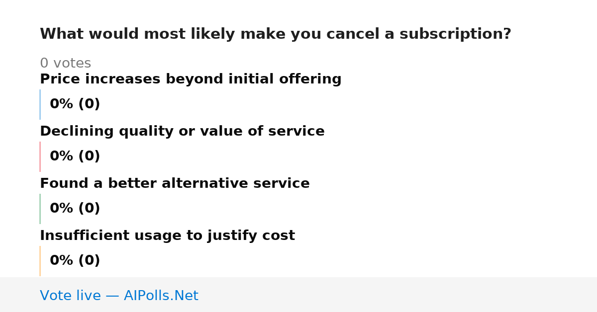 Unavailable
