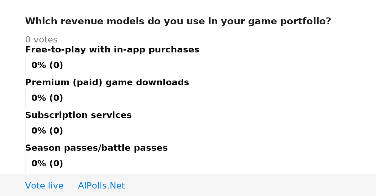 Unavailable