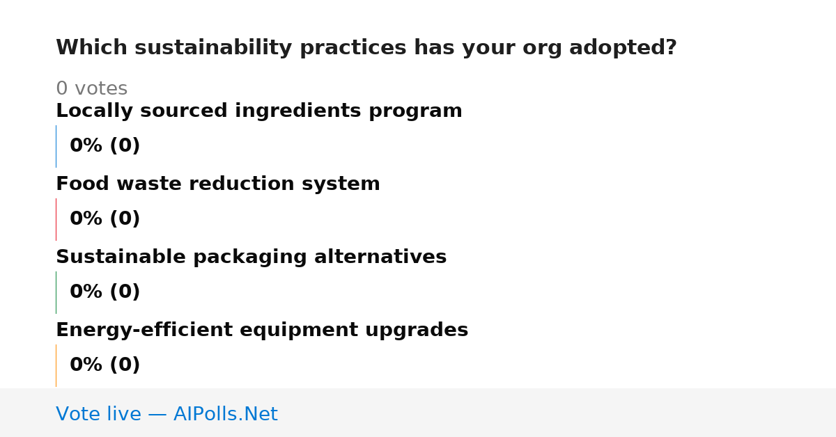 Unavailable