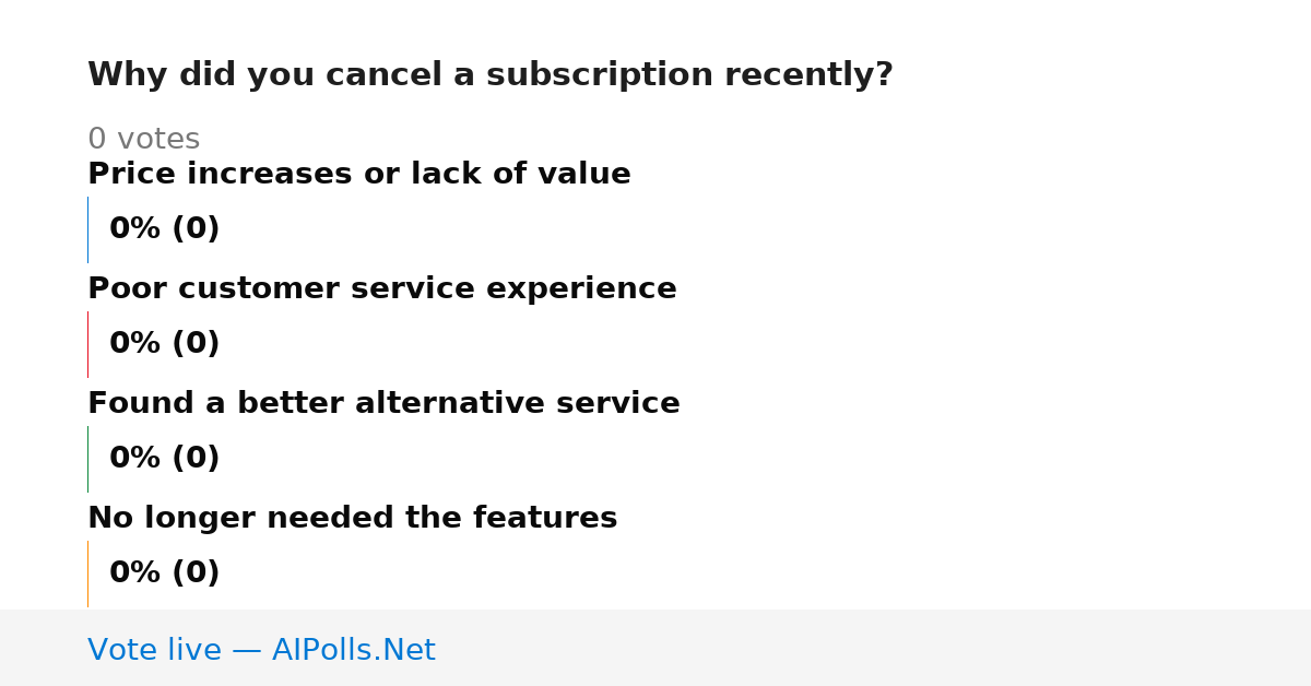 Unavailable