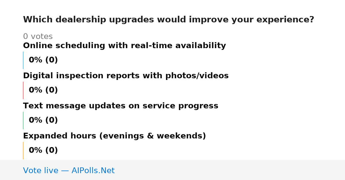 Unavailable