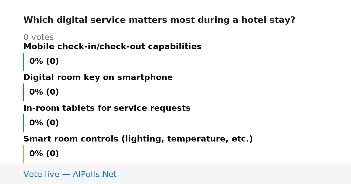 Unavailable