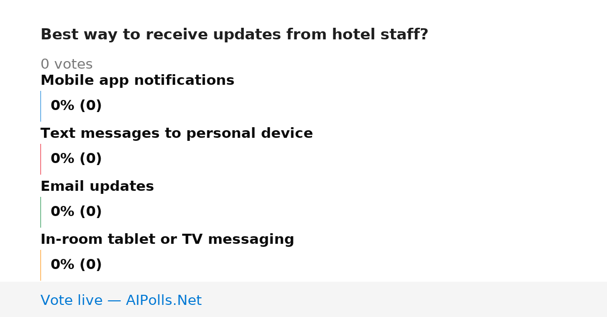 Unavailable