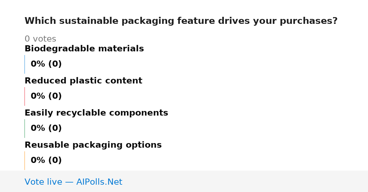 Unavailable