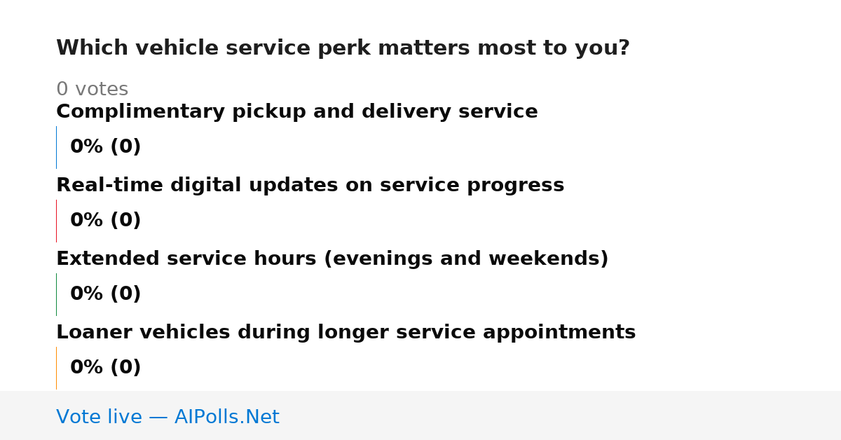 Unavailable