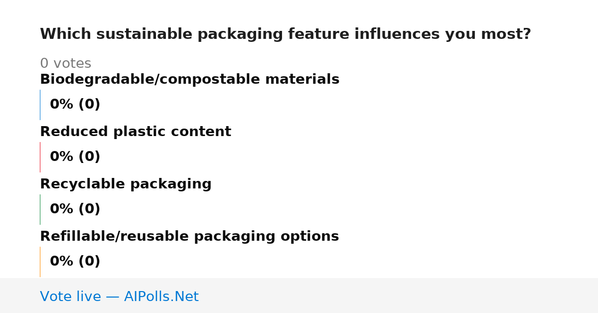 Unavailable