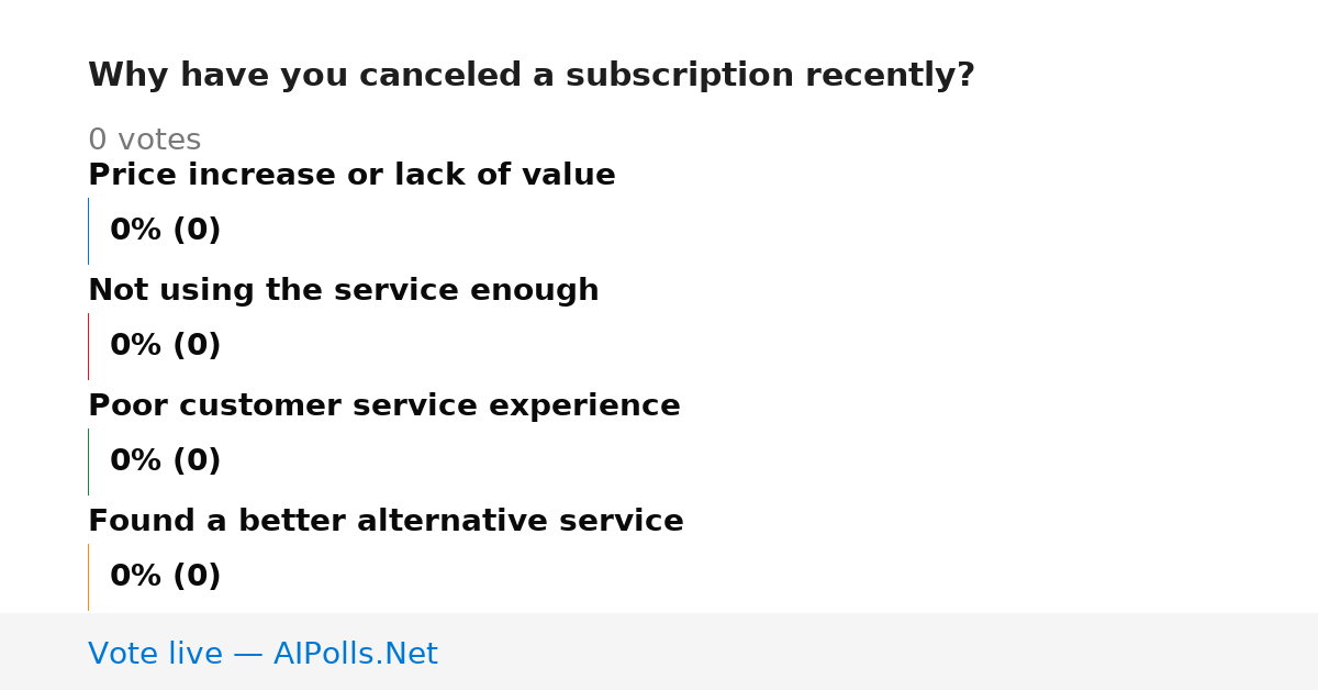 Unavailable