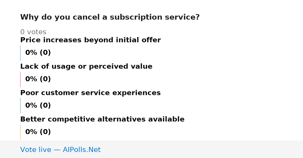 Unavailable
