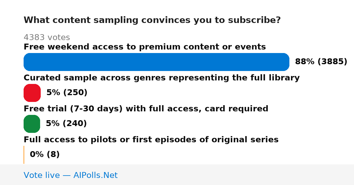 Unavailable