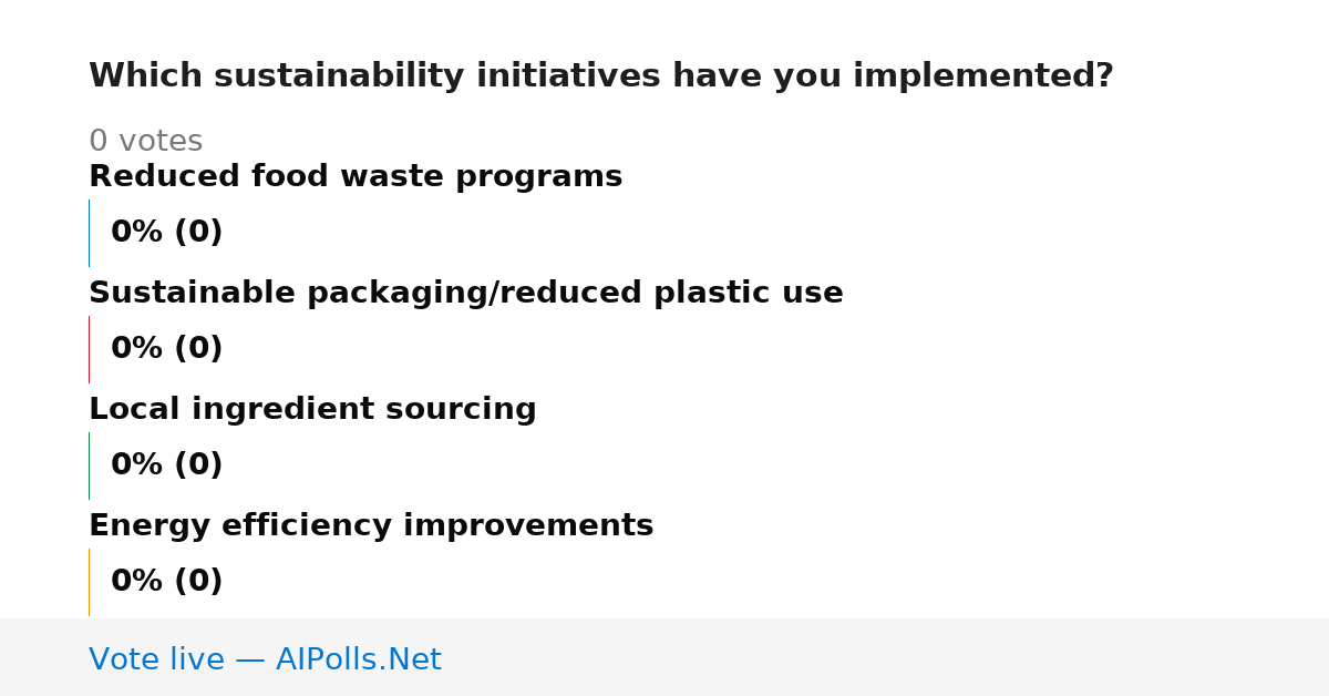 Unavailable