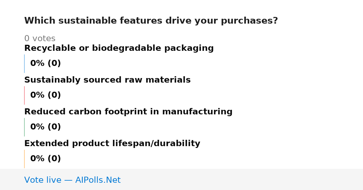 Unavailable