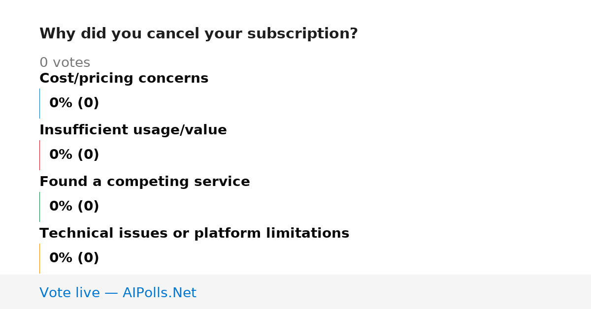 Unavailable