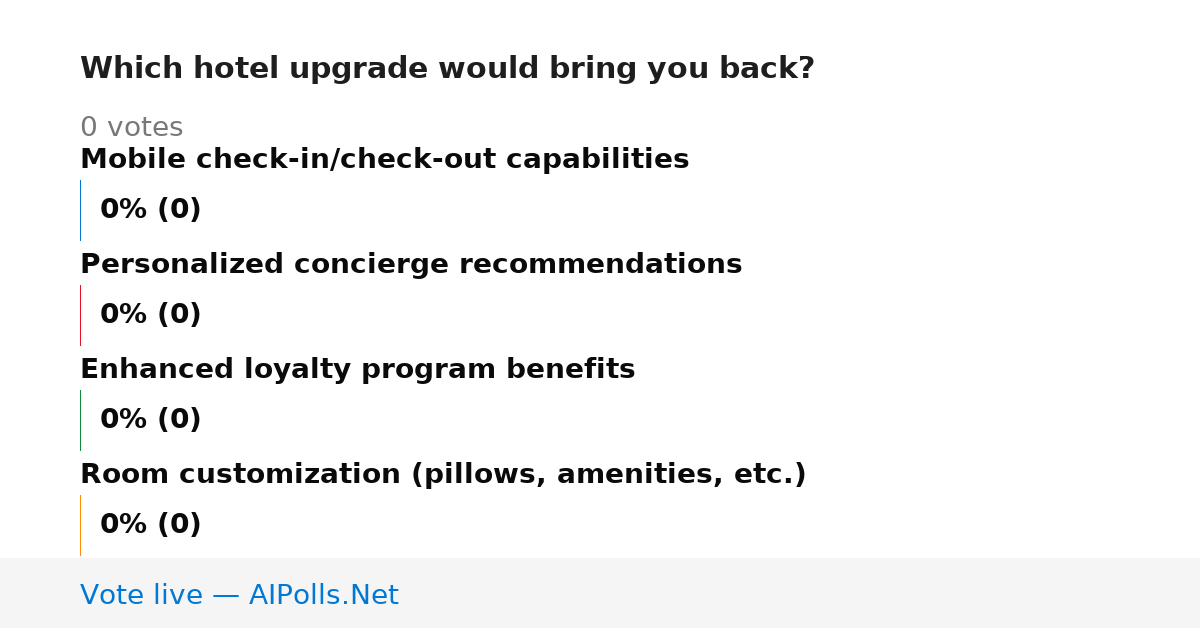 Unavailable