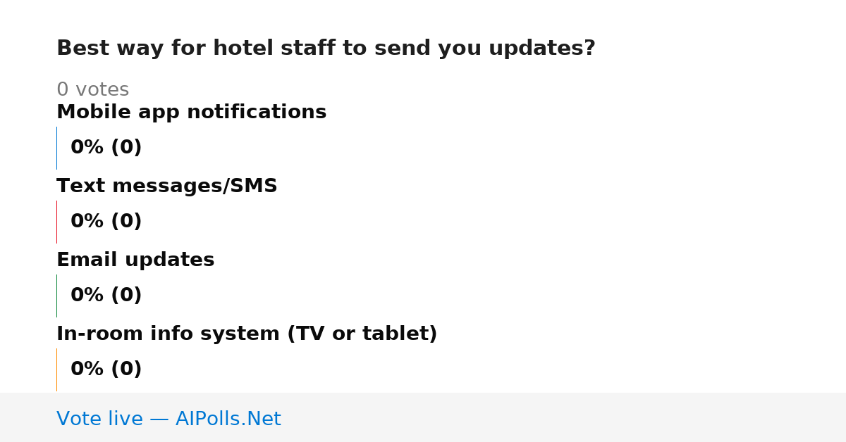 Unavailable