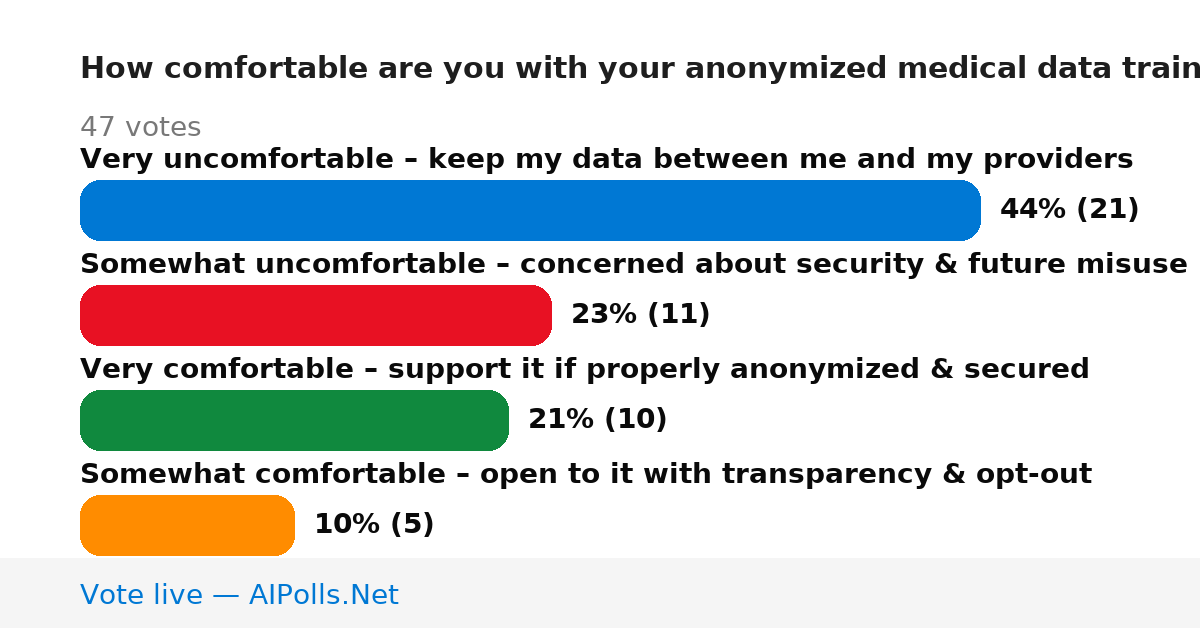 Unavailable