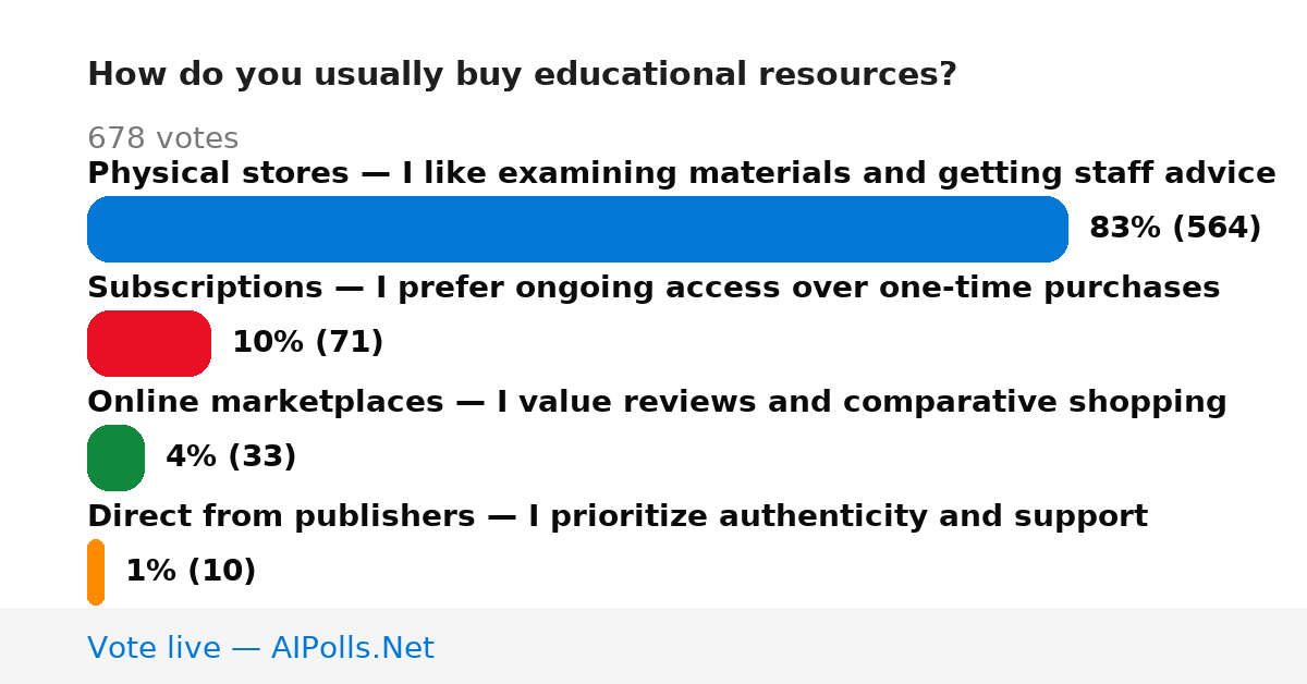 Unavailable