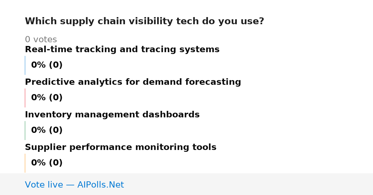 Unavailable