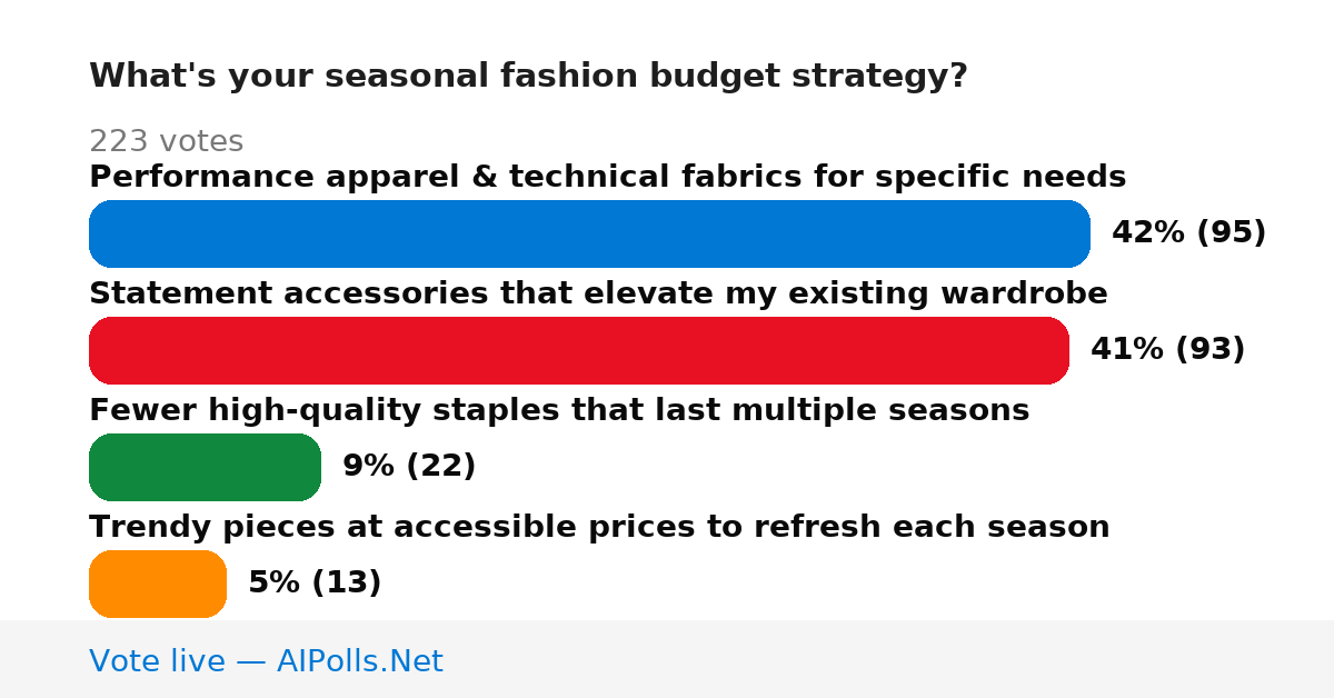 Unavailable