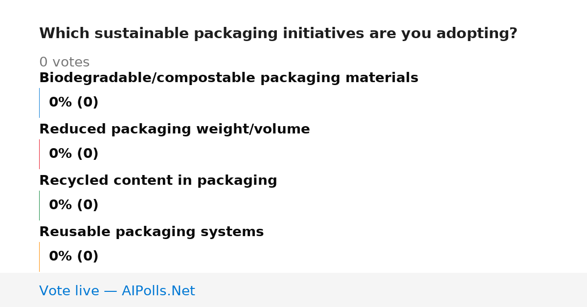 Unavailable