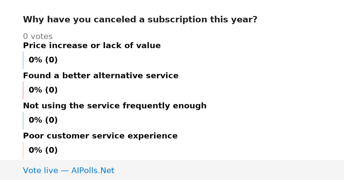 Unavailable