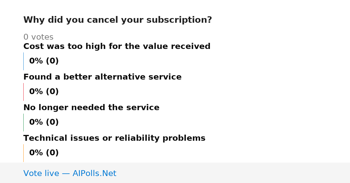 Unavailable