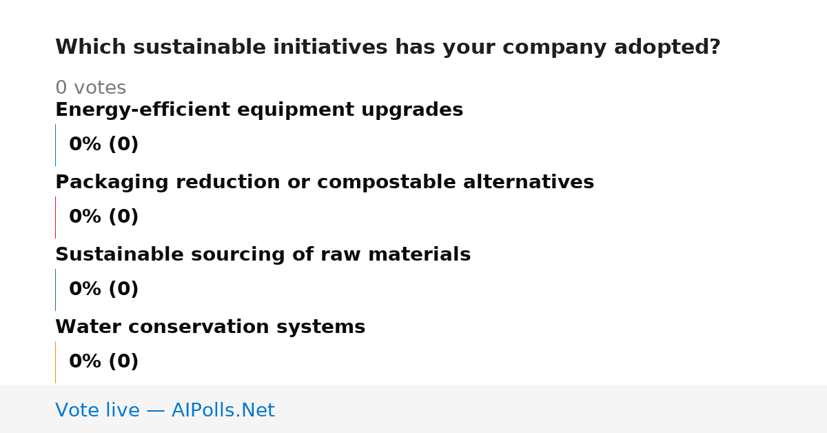 Unavailable