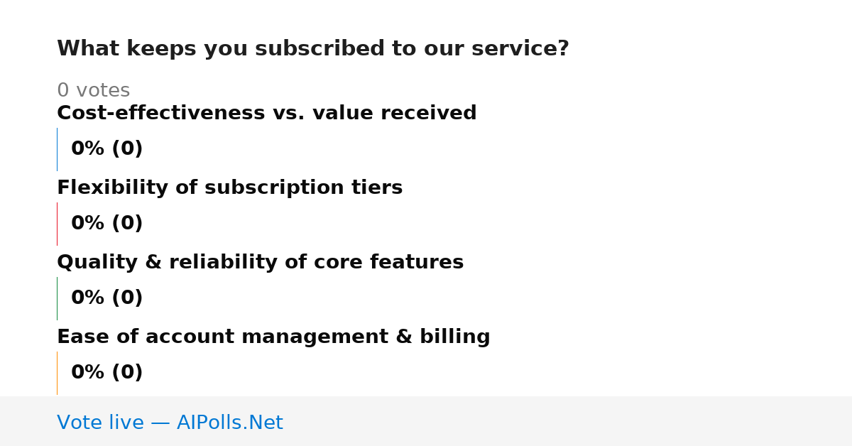 Unavailable