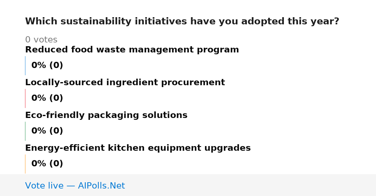 Unavailable