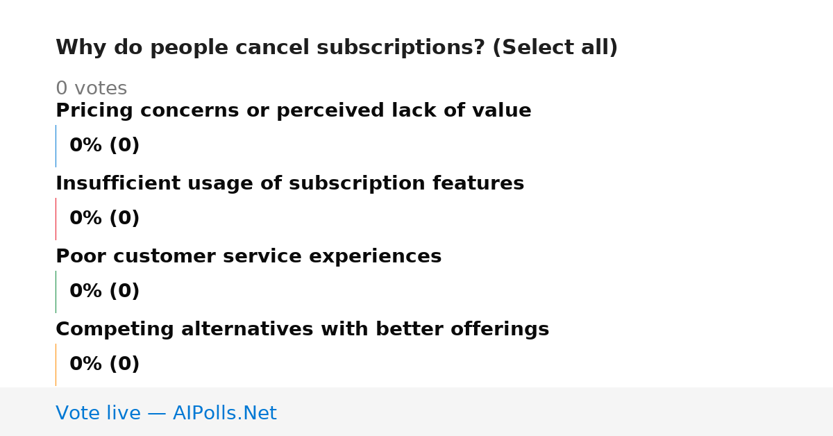 Unavailable