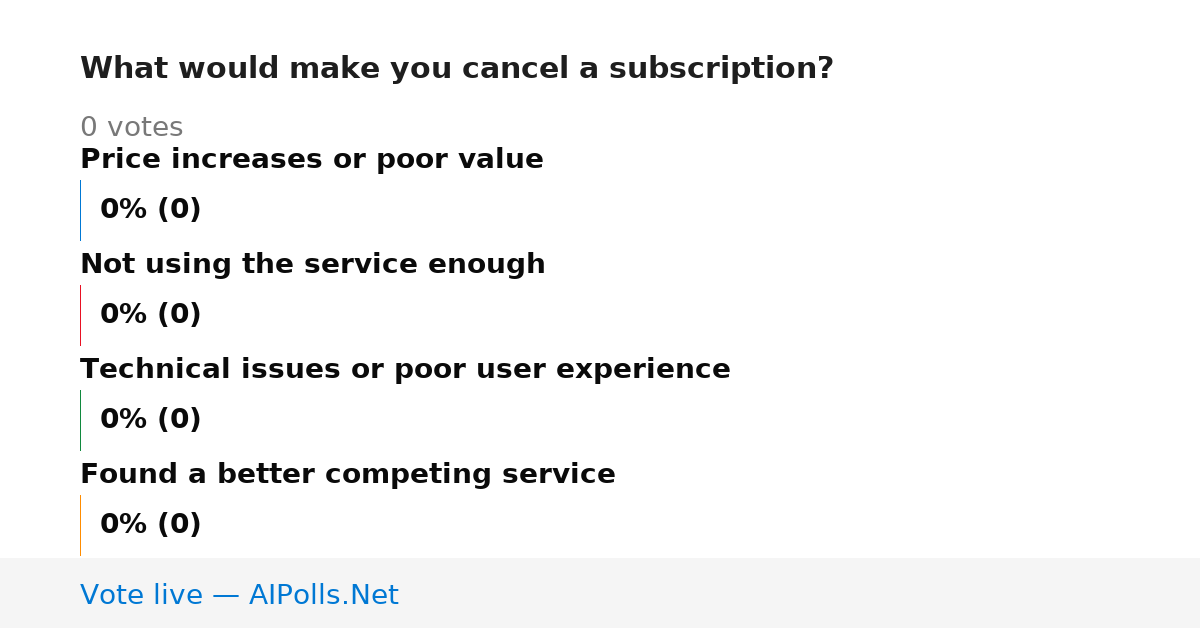 Unavailable