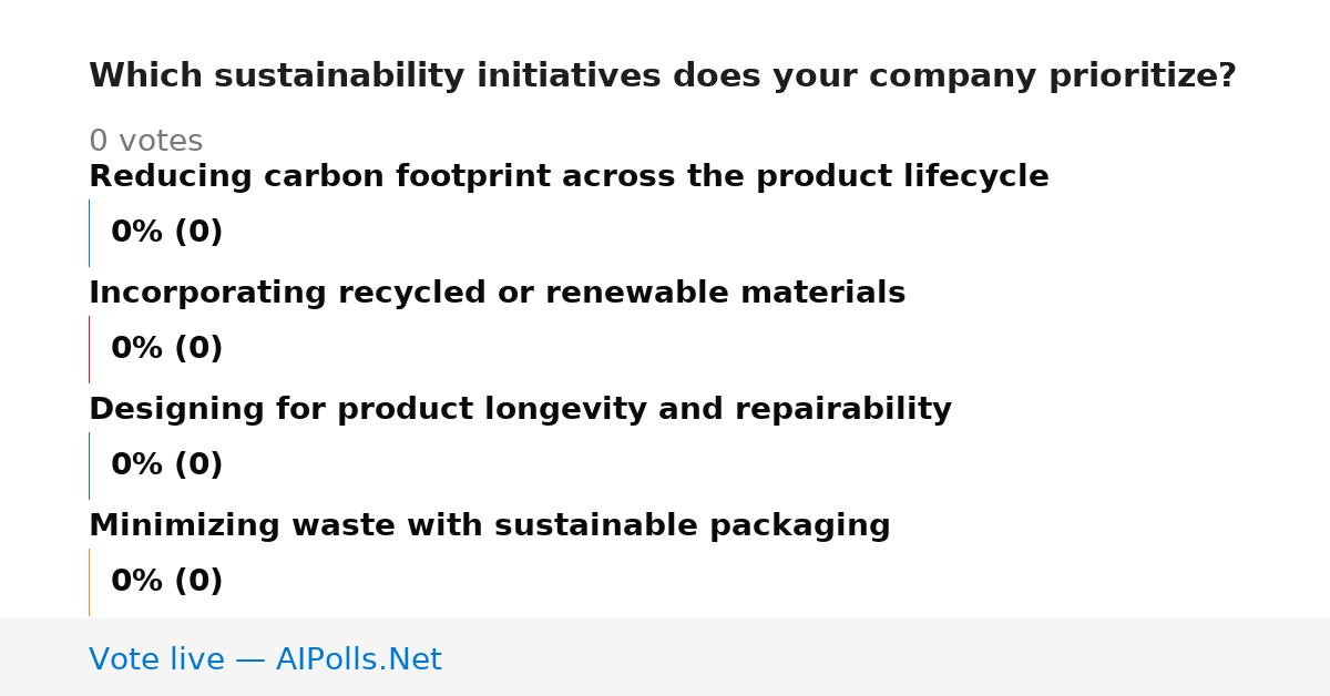 Unavailable