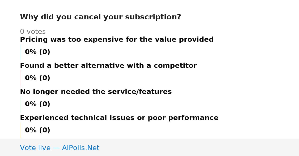 Unavailable