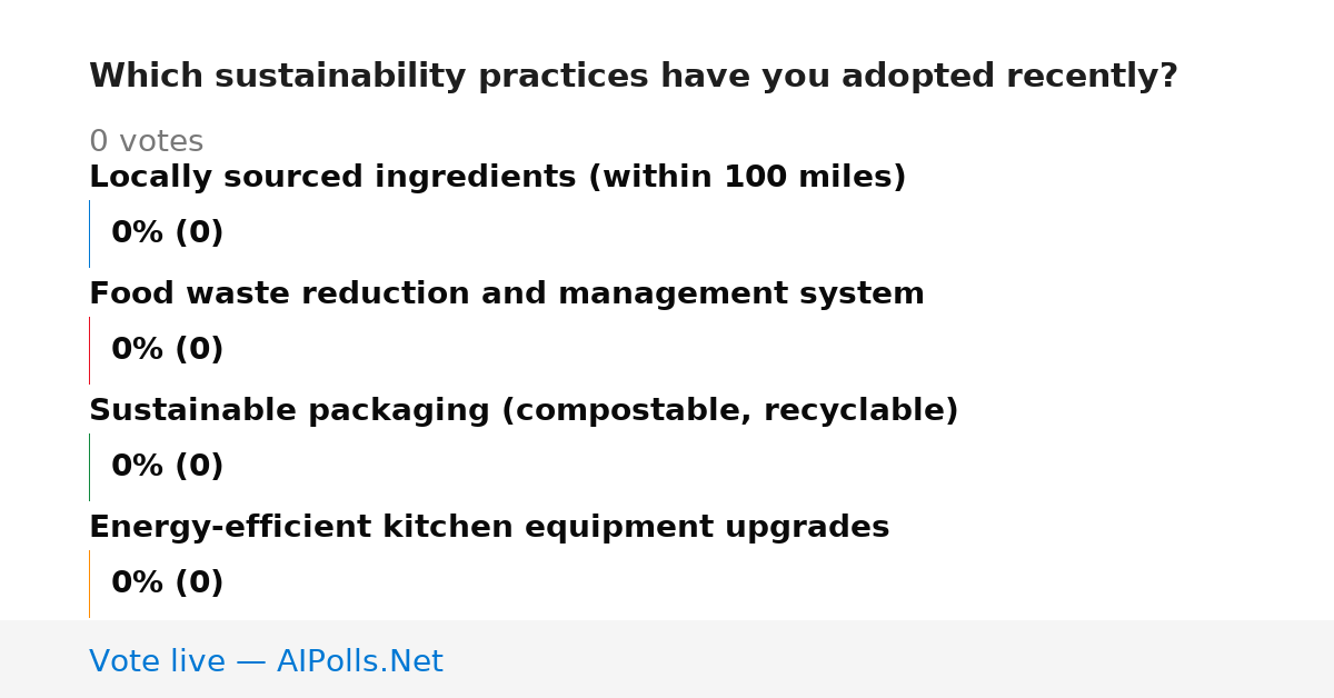 Unavailable