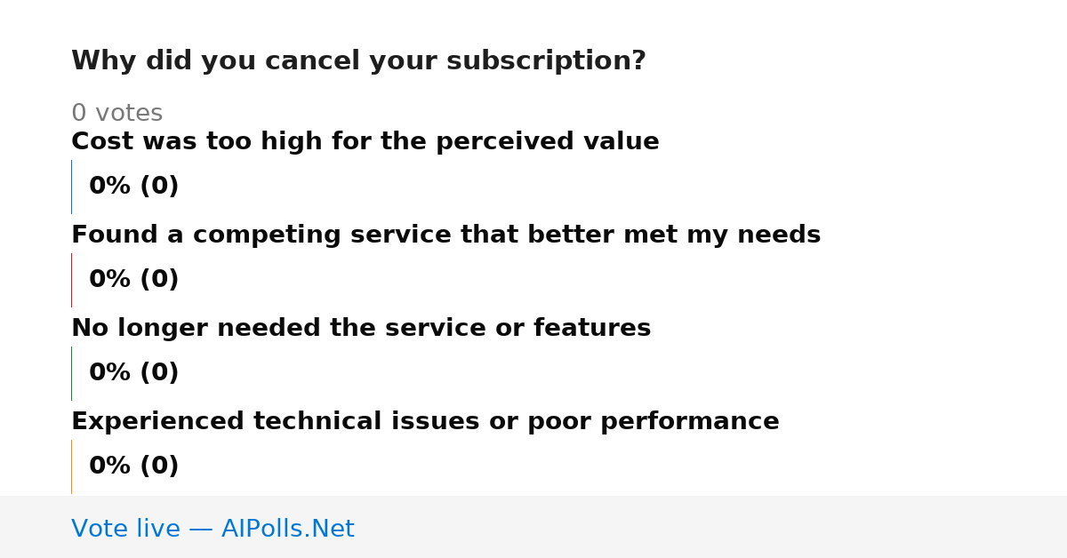 Unavailable