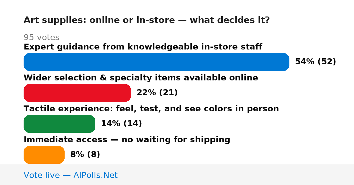 Unavailable