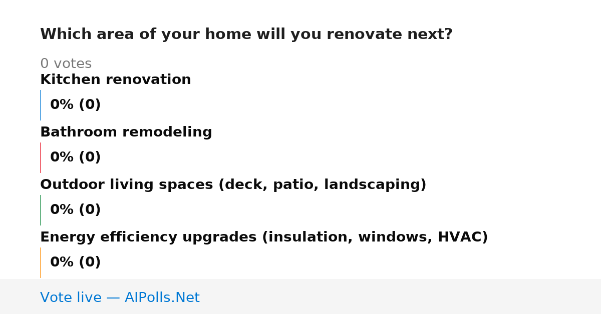 Unavailable