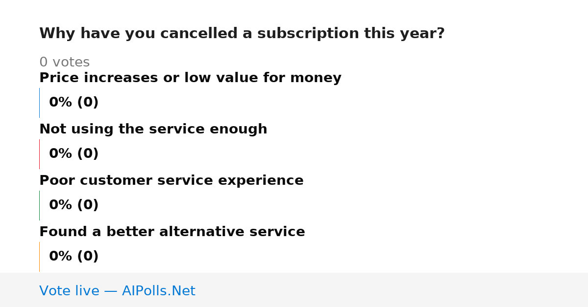 Unavailable