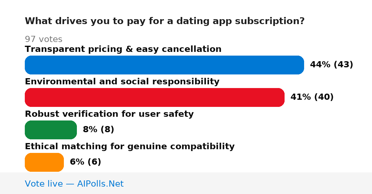 Unavailable