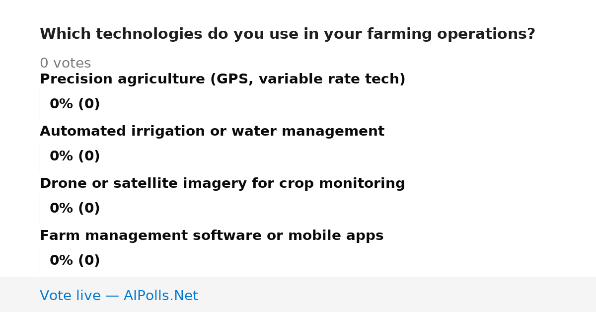 Unavailable