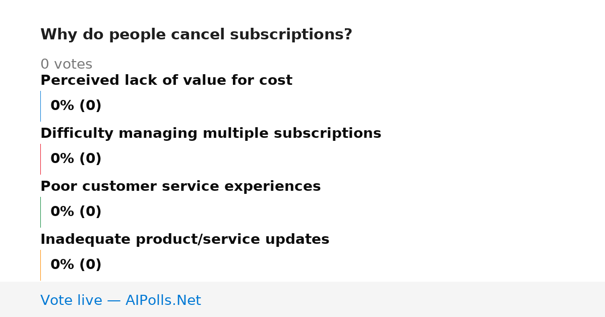 Unavailable