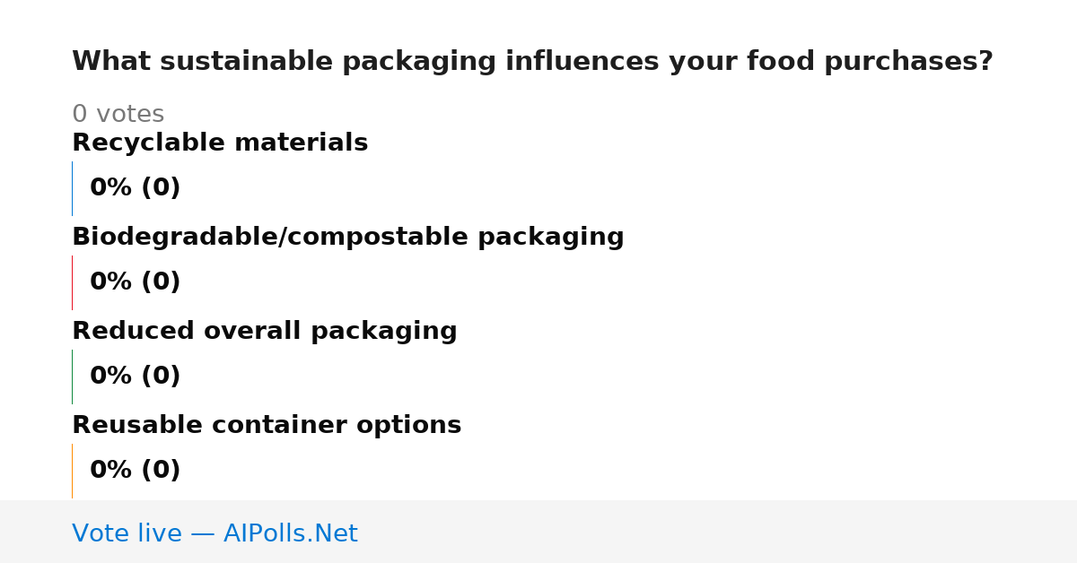 Unavailable