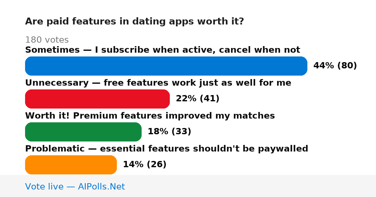 Unavailable